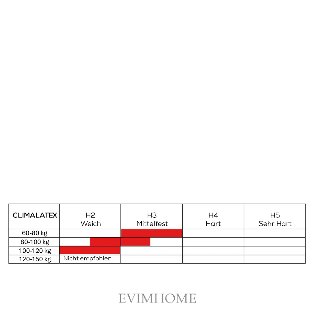 Climalatex Polo Boxspringbett Set inkl. Matratze – Naturlatex, 5-Zonen-Federkern & Climatex-Technologie für Optimalen Schlafkomfort Schlafsinn