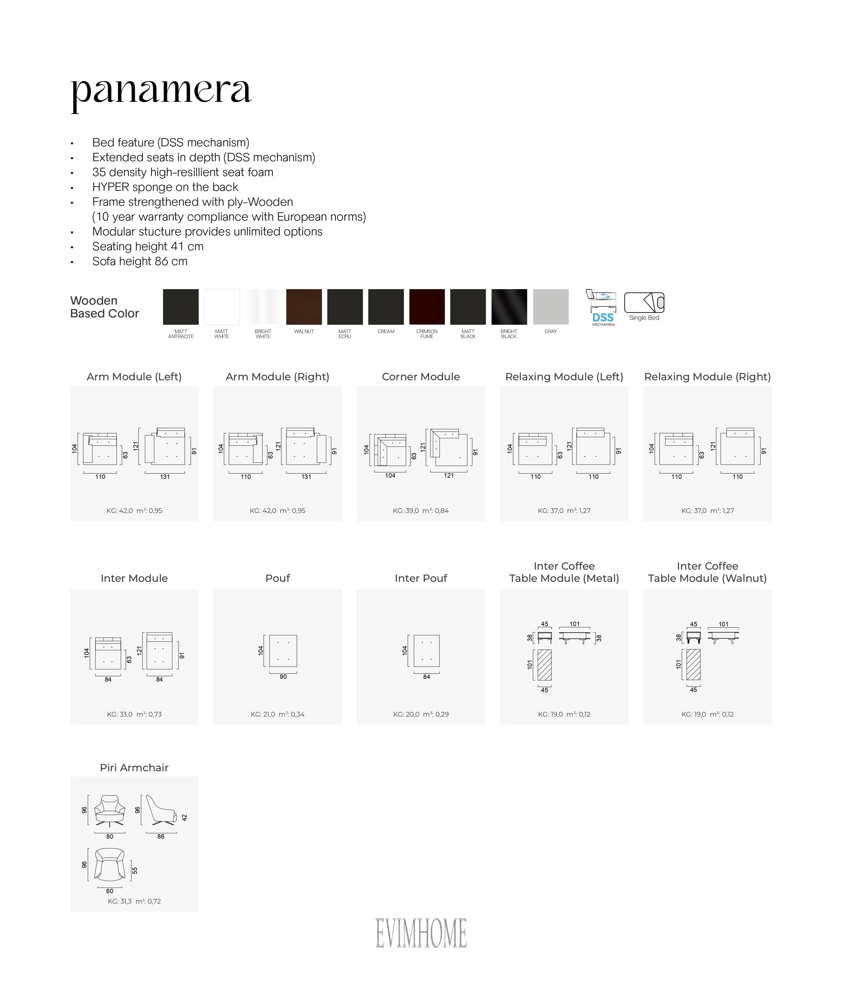 Panamera Saloni