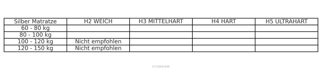 Silber Meridian Boxspringbett Set inkl. Matratze – Bonell-Federkern für Maximale Hygiene, Komfort & Langlebigkeit Schlafsinn